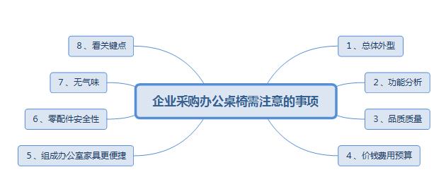 选购办公桌的注意事项