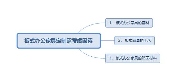 板式办公家具定制需注意事项 板式办公家具定制需注意事项