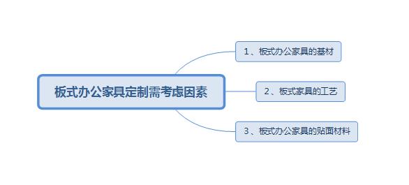 板式办公家具定制需注意事项