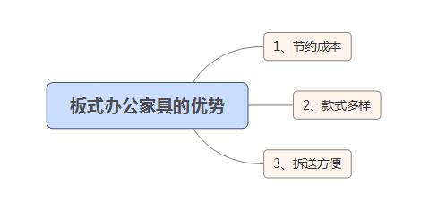 深圳办公家具 深圳办公家具