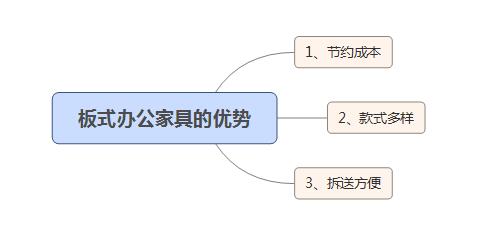 深圳办公家具