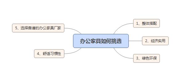 深圳办公家具厂家