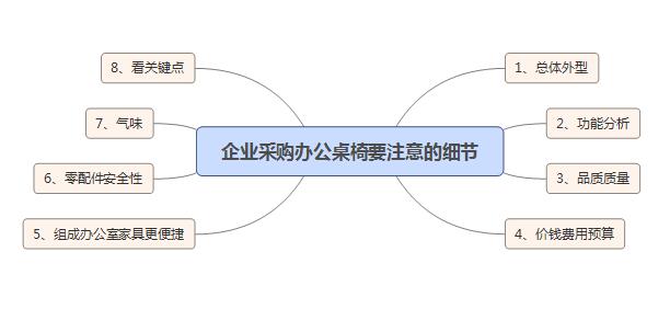 办公家具厂家