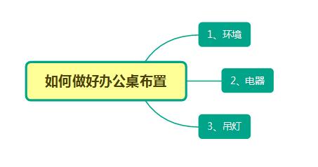 深圳办公家具厂家