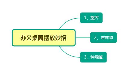 深圳办公家具